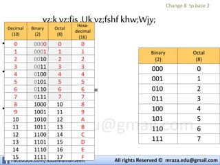 Number system | Grade 10 | ICT Tamil Presentation By Raza Malhardeen | PPTX
