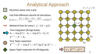 Analytical calculations of numerical dissipation | PDF