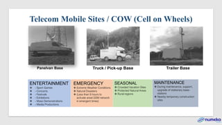ENTERTAINMENT
❖ - Sport Games
❖ - Concerts
❖ - Festivals
❖ - Exhibitions
❖ - Mass Demonstrations
❖ - Media Productions
MAINTENANCE
❖ During maintenance, support,
upgrade of stationary base-
stations
❖ Nearby temporary construction
sites
SEASONAL
❖ Crowded Vacation Sites
❖ Protected Natural Areas
❖ Rural regions
EMERGENCY
❖ Extreme Weather Conditions
❖ Natural Disasters
❖ (Less than 8 hours to
activate areal GSM network
in emergent times)
Telecom Mobile Sites / COW (Cell on Wheels)
Panelvan Base Truck / Pick-up Base Trailer Base
 