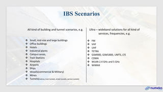 All kind of building and tunnel scenarios, e.g.
❖ Small, mid-size and large buildings
❖ Office buildings
❖ Hotels
❖ Industrial plants
❖ Campus areas,
❖ Train Stations
❖ Hospitals
❖ Airports
❖ Ships
❖ Vessels(commercial & Military)
❖ Mines
❖ Tunnels(metros, train tunnels, street tunnels, service tunnels)
Ultra – wideband solutions for all kind of
services, frequencies, e.g.
❖ FM
❖ VHF
❖ UHF
❖ TETRA
❖ GSM900, GSM1800, UMTS, LTE
❖ CDMA
❖ WLAN 2.4 GHz and 5 GHz
❖ WiMAX
IBS Scenarios
 