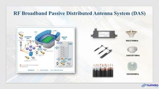 800/2700MHz
2400/5875MHz
380/6000MHz
RF Broadband Passive Distributed Antenna System (DAS)
 
