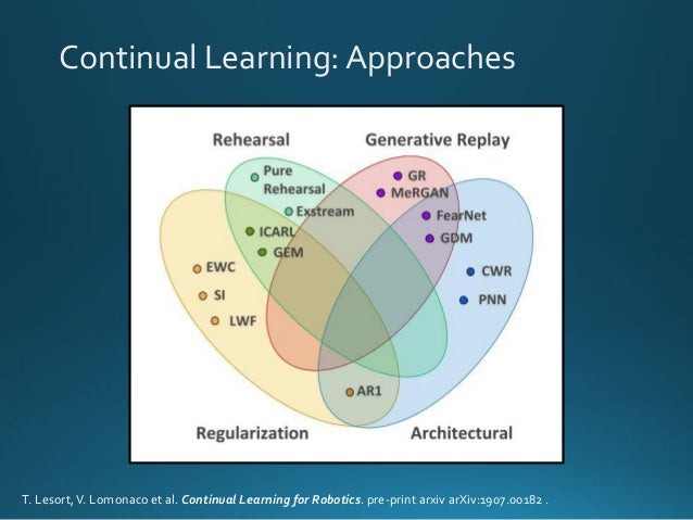 Continual Learning: Another Step Towards Truly Intelligent Machines