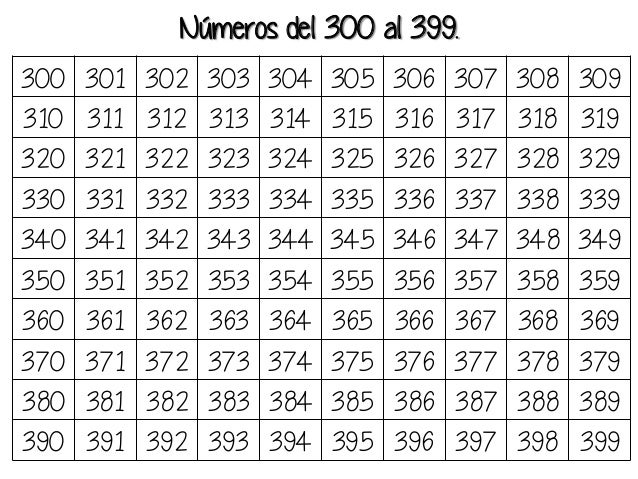 Resultado de imagen de números del 300