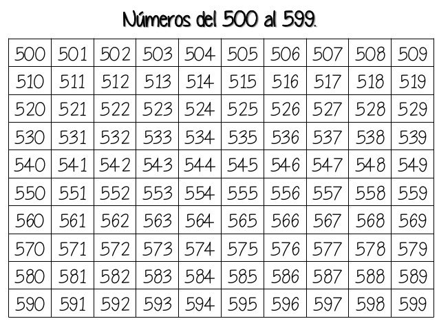 Resultado de imagen para Numeros 500