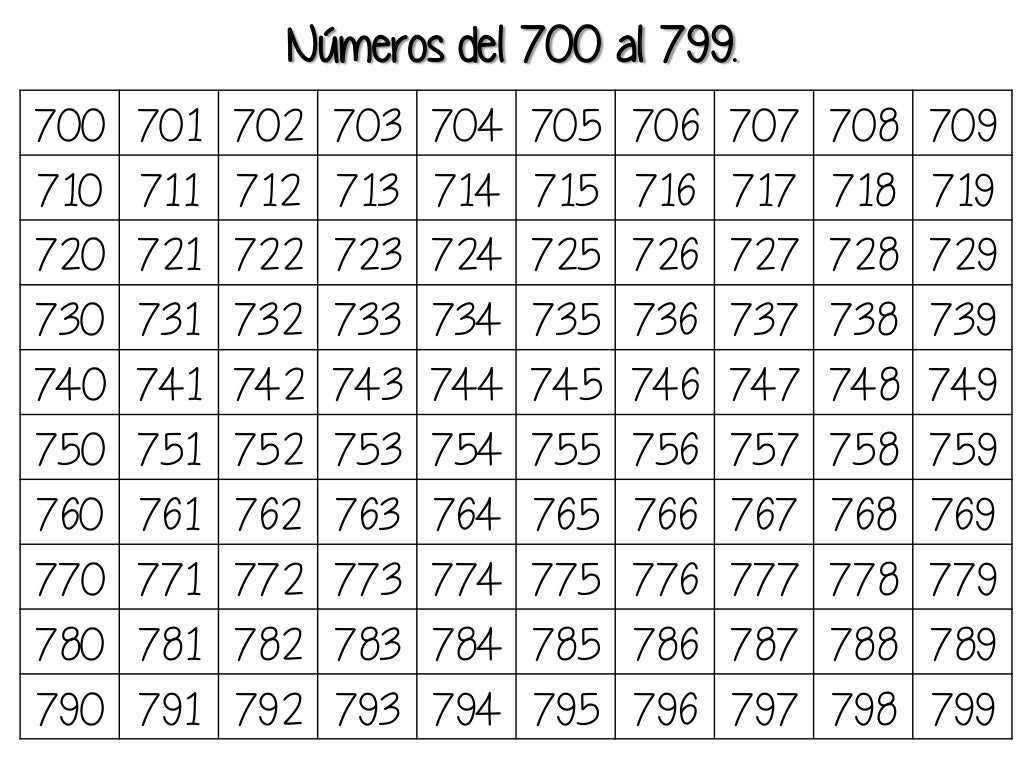 Numeración