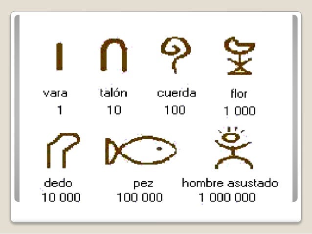Numeración egipcia