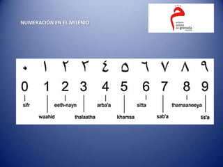 NUMERACIÓN EN EL MILENIO
 