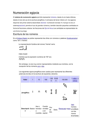Numeración egipcia
El sistema de numeración egipcio permitía representar números, desde el uno hasta millones,
desde el inicio del uso de la escritura jeroglificos. A principios del tercer milenio a.C. los egipcios
disponían del primer sistema desarrollado decimal –numeración de base 10. Aunque no era un
sistemaposicional, permitía el uso de grandes números y también describir pequeñas cantidades en
forma de fracciones unitarias: las fracciones del Ojo de Horus.Las cantidades se representaban de
una forma muy larga.

Escritura de los números
En el Antiguo Egipto se podían representar las cifras con números o palabras (fonéticamente):
como "30" o "treinta".

         La representación fonética del número "treinta" sería:




          ȝb
         mˁ (maab)
         mientras que la expresión numérica de "30" era:



         Sin embargo, no era muy común representarlos mediante sus nombres, con la
         excepción de los números uno y dos.


         Los siguientes signos jeroglíficos eran usados para representar las diferentes
         potencias de diez en la escritura de izquierda a derecha.


                                                            1.00 10.00                         1 millón, o
                Valor          1        10         100                          100.000
                                                              0    0                             infinito




             Jeroglífico
                                                                                    o




                                                                                               Heh:
                               Asa o            Cuerda                                         hombre
                                                         Flor
             Descripció Baston herradur         enrollad             Renacuajo orana           arrodillado
                                                         de    Dedo.
                 n      .      a                a en                 .                         con las
                                                         loto.
                               invertida.       espiral.                                       manos
                                                                                               levantadas
 