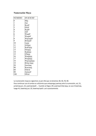 Numeración Maya

NÚMERO          EN K'ICHE'
0               Maj
1               Jun
2               Kyeb'
3               Oxib'
4               Kajib'
5               Job'
6               Waqib'
7               Wuqub'
8               Wajxaqib'
9               B'elejeb'
10              Lajuj
11              Ju'lajuj
12              Kab'lajuj
13              Oxlajuj
14              Kajlajuj
15              O'lajuj
16              Waqlajuj
17              Wuqlajuj
18              Wajxaqlajuj
19              B'elej lajuj
20              Juwinaq
40              Kawinaq
60              Oxk'al
80              Jumuch'
100             O'k'al


La numeración maya es vigesimal, es por ello que no tenemos 30, 50, 70, 90.
Para continuar con el conteo es suficiente que anteponga juwinaq ante la nuneración, así, 21,
junwinaq jun, 22, juwinaq kyeb'... Cuando se llega a 39, juwinaq b'elej lajuj, se usa el kawinaq,
luego 41, kawinaq jun; 32, kawinaq kyeb' y así sucesivamente.
 