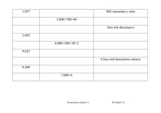 1.057                                      Mil cincuenta y siete

         3.000+700+40

                                            Seis mil diecinueve

2.003

        4.000+500+30+2

9.625

                                        Cinco mil doscientos catorce

8.480

           7.000+6




               Numeración millares 11          Mª Isabel L.C
 