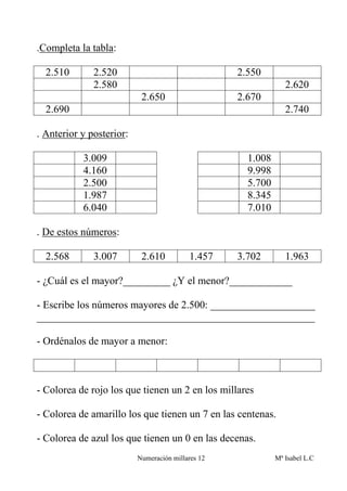 .Completa la tabla:

  2.510       2.520                                2.550
              2.580                                             2.620
                           2.650                   2.670
  2.690                                                         2.740

. Anterior y posterior:

           3.009                                     1.008
           4.160                                     9.998
           2.500                                     5.700
           1.987                                     8.345
           6.040                                     7.010

. De estos números:

  2.568       3.007        2.610          1.457    3.702        1.963

- ¿Cuál es el mayor?_________ ¿Y el menor?____________

- Escribe los números mayores de 2.500: ____________________
_____________________________________________________

- Ordénalos de mayor a menor:



- Colorea de rojo los que tienen un 2 en los millares

- Colorea de amarillo los que tienen un 7 en las centenas.

- Colorea de azul los que tienen un 0 en las decenas.
                          Numeración millares 12             Mª Isabel L.C
 