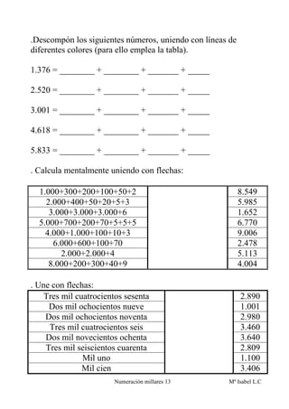 .Descompón los siguientes números, uniendo con líneas de
diferentes colores (para ello emplea la tabla).

1.376 = ________ + ________ + _______ + _____

2.520 = ________ + ________ + _______ + _____

3.001 = ________ + ________ + _______ + _____

4.618 = ________ + ________ + _______ + _____

5.833 = ________ + ________ + _______ + _____

. Calcula mentalmente uniendo con flechas:

  1.000+300+200+100+50+2                                   8.549
    2.000+400+50+20+5+3                                    5.985
     3.000+3.000+3.000+6                                   1.652
  5.000+700+200+70+5+5+5                                   6.770
    4.000+1.000+100+10+3                                   9.006
      6.000+600+100+70                                     2.478
        2.000+2.000+4                                      5.113
     8.000+200+300+40+9                                    4.004

. Une con flechas:
    Tres mil cuatrocientos sesenta                         2.890
     Dos mil ochocientos nueve                             1.001
    Dos mil ochocientos noventa                            2.980
     Tres mil cuatrocientos seis                           3.460
    Dos mil novecientos ochenta                            3.640
    Tres mil seiscientos cuarenta                          2.809
               Mil uno                                     1.100
               Mil cien                                    3.406
                        Numeración millares 13       Mª Isabel L.C
 