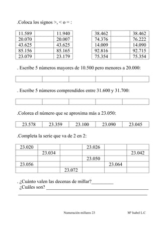 .Coloca los signos >, < o = :

11.589                11.940                  38.462               38.462
20.070                20.007                  74.376               76.222
43.625                43.625                  14.009               14.090
85.156                85.165                  92.816               92.715
23.079                23.179                  75.354               75.354

. Escribe 5 números mayores de 10.500 pero menores a 20.000:



. Escribe 5 números comprendidos entre 31.600 y 31.700:



.Colorea el número que se aproxima más a 23.050:

  23.578        23.359           23.100           23.090        23.045

.Completa la serie que va de 2 en 2:

 23.020                                  23.026
             23.034                                               23.042
                                         23.050
 23.056                                                23.064
                         23.072

. ¿Cuánto valen las decenas de millar?_________
  ¿Cuáles son? __________________________________________
 _____________________________________________________



                         Numeración millares 23                 Mª Isabel L.C
 