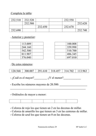 .Completa la tabla:

232.510     232.520                                232.550
            232.580                                            232.620
                          232.650                  232.670
232.690                                                        232.740

. Anterior y posterior:

          113.009                                    100.008
          244.160                                    359.998
          542.500                                    510.700
          811.987                                    486.345
          376.040                                    697.010

. De estos números:

120.568     300.007       291.610        318.457   314.702     113.963

- ¿Cuál es el mayor?_________ ¿Y el menor?____________

- Escribe los números mayores de 20.500: ___________________
____________________________________________________

- Ordénalos de mayor a menor:



- Colorea de rojo los que tienen un 2 en las decenas de millar.
- Colorea de amarillo los que tienen un 3 en las centenas de millar.
- Colorea de azul los que tienen un 0 en las decenas.



                          Numeración millares 29             Mª Isabel L.C
 