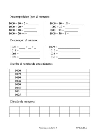Descomposición (pon el número):

1000 + 10 + 5 = _______             1000 + 10 + _8 = _________
1000 + 20 = ________                 1000 + 30 = _________
1000 + 10 = _________               1000 + 30 = _________
1000 + 20 +4 = ________             1000 + 30 + 1 = ________

 Descompón el número:

 1026 = ____ + __ + _              1029 = _______________
 1018 = ______________             1016 = _______________
 1005 = ______________             1038 = _______________
 1020 = ______________             1030 = _______________

 Escribe el nombre de estos números:

    1000
    1009
    1010
    1028
    1030
    1045
    1001
    1025

 Dictado de números:




                        Numeración millares 3           Mª Isabel L.C
 