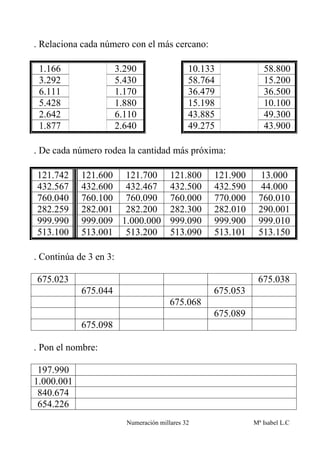 . Relaciona cada número con el más cercano:

 1.166                  3.290                  10.133            58.800
 3.292                  5.430                  58.764            15.200
 6.111                  1.170                  36.479            36.500
 5.428                  1.880                  15.198            10.100
 2.642                  6.110                  43.885            49.300
 1.877                  2.640                  49.275            43.900

. De cada número rodea la cantidad más próxima:

121.742     121.600 121.700 121.800                 121.900     13.000
432.567     432.600 432.467 432.500                 432.590     44.000
760.040     760.100 760.090 760.000                 770.000    760.010
282.259     282.001 282.200 282.300                 282.010    290.001
999.990     999.009 1.000.000 999.090               999.900    999.010
513.100     513.001 513.200 513.090                 513.101    513.150

. Continúa de 3 en 3:

675.023                                                        675.038
            675.044                                 675.053
                                         675.068
                                                    675.089
            675.098

. Pon el nombre:

 197.990
1.000.001
 840.674
 654.226
                          Numeración millares 32              Mª Isabel L.C
 