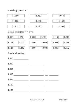 Anterior y posterior:

        1.000                    1.020                        1.035

        1.100                    1.104                        1.109

        1.115                    1.150                        1.200

Coloca los signos >, < o = :

1.000           950     1.001            1.001       1.110            1.010

1.103           1.003    1.090           1.009        1.093           1.018

1.125           1.152    1.000           1.000        1.200           1.002

Escribe el nombre:

1.000 _____________

1.009 _____________ ____________

1.014 _____________ ____________

1.062 _____________ ____________ __ ________

1.099 _____________ ____________ __ ________

1.100 _____________ ____________

1.123 _____________ ____________                ________________



                        Numeración millares 5                 Mª Isabel L.C
 