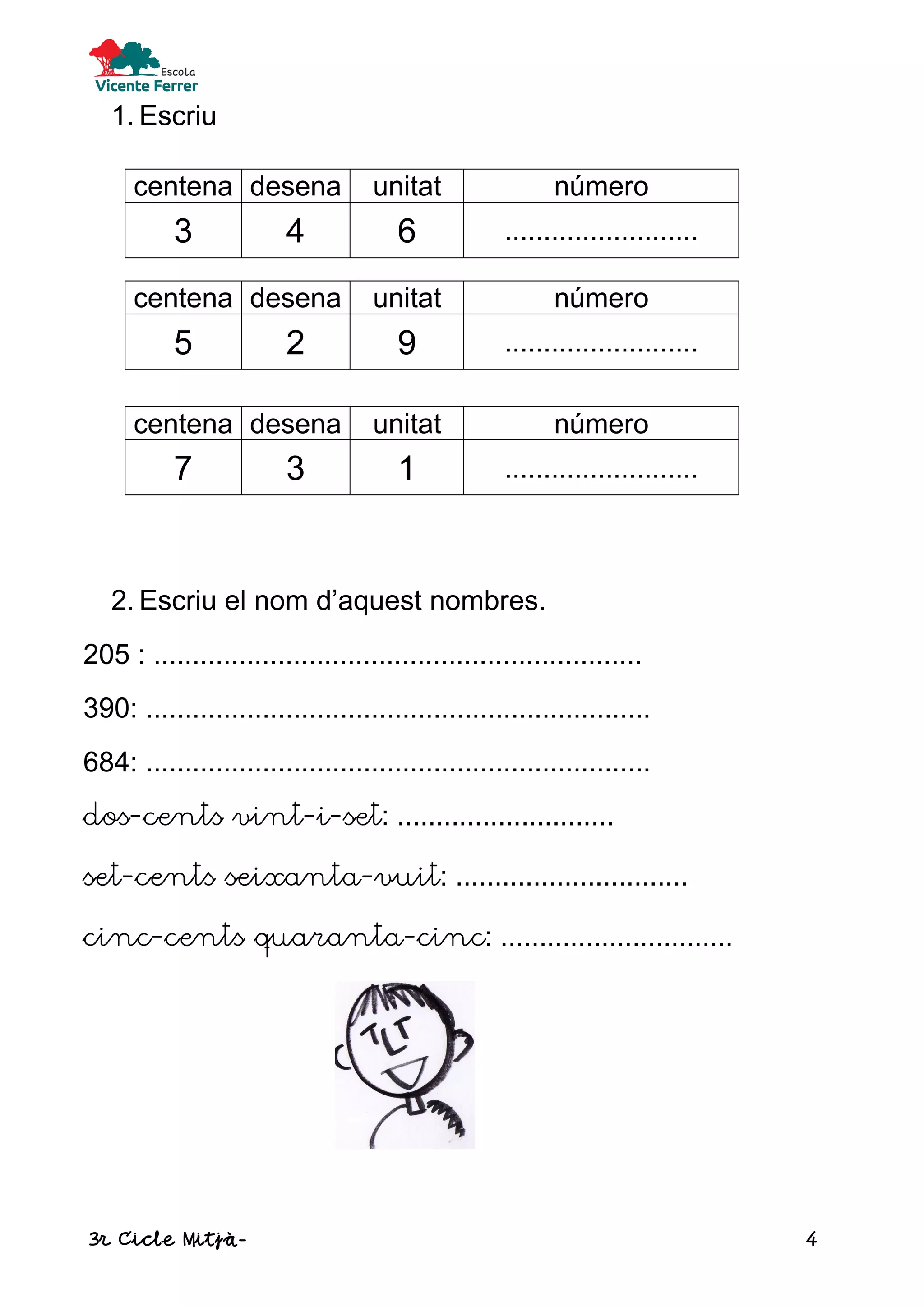 3r Cicle Mitjà- 4
1. Escriu
2. Escriu el nom d’aquest nombres.
205 : ...............................................................
390: .................................................................
684: .................................................................
dos-cents vint-i-set: ............................
set-cents seixanta-vuit: ..............................
cinc-cents quaranta-cinc: ..............................
centena desena unitat número
3 4 6 .........................
centena desena unitat número
5 2 9 .........................
centena desena unitat número
7 3 1 .........................
 
