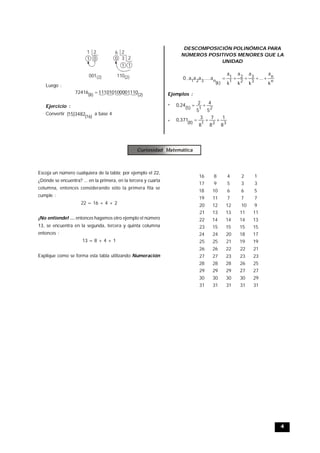 4
1 2
001(2)
6 2
0 3 2
1 1
110(2)
1 0
Luego :
)2()8(
01110111010100072416 
Ejercicio :
Convertir
)16(
3482)15( a base 4
DESCOMPOSICIÓN POLINÓMICA PARA
NÚMEROS POSITIVOS MENORES QUE LA
UNIDAD
n
n
3
3
2
2
1
1
)k(
n321
k
a
...
k
a
k
a
k
a
a.....aaa,0 
Ejemplos :
* 21)5(
5
4
5
224,0 
* 321)8(
8
1
8
7
8
3
371,0 
Curiosidad Matemática
Escoja un número cualquiera de la tabla; por ejemplo el 22,
¿Dónde se encuentra? ... en la primera, en la tercera y cuarta
columna, entonces considerando sólo la primera fila se
cumple :
22 = 16 + 4 + 2
¡No entiende! ... entonces hagamos otro ejemplo el número
13, se encuentra en la segunda, tercera y quinta columna
entonces :
13 = 8 + 4 + 1
Explique como se forma esta tabla utilizando Numeración
3131313131
2930303030
2727292929
2526282828
2323232727
2122222626
1919212525
1718202424
1515151523
1314141422
1111131321
910121220
7771119
5661018
335917
124816
 