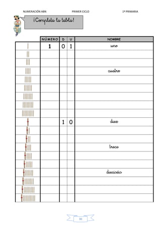 NUMERACIÓN ABN PRIMER CICLO 1º PRIMARIA
30
N Ú M E R O D U NOMBRE
1 0 1
1 0
 