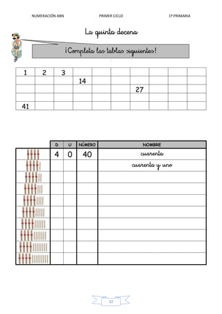 NUMERACIÓN ABN PRIMER CICLO 1º PRIMARIA
32
1 2 3
14
27
41
D U NÚMERO NOMBRE
4 0 40
 