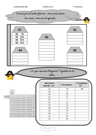 NUMERACIÓN ABN PRIMER CICLO 1º PRIMARIA
43
67
6D 7U
5D 17U
4D 27U
3D 37U
67
60
61
6564
1 2 3 4 5 6 7 8 9 10
11 12 13 14 15 16 17 18 19 20
21 22 23 24 25 26 27 28 29 30
31 32 33 34 35 36 37 38 39 40
41 42 43 44 45 46 47 48 49 50
51 52 53 54 55 56 57 58 59 60
61 62 63 64 65 66 67 68 69 70
71 72 73 74 75 76 77 78 79 80
81 82 83 84 85 86 87 88 89 90
91 92 93 94 95 96 97 98 99 100
Salimos
desde el… Contamos…
Llegamos
al …
15 10 25
24 6
43 20
32 8
53 7
41 11
52 12
46 23
33 17
29 11
15 45
27 23
+1
+10
 