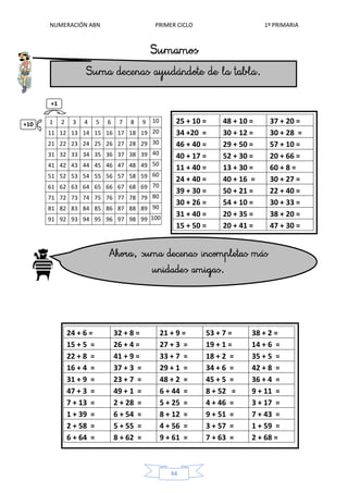 NUMERACIÓN ABN PRIMER CICLO 1º PRIMARIA
44
1 2 3 4 5 6 7 8 9 10
11 12 13 14 15 16 17 18 19 20
21 22 23 24 25 26 27 28 29 30
31 32 33 34 35 36 37 38 39 40
41 42 43 44 45 46 47 48 49 50
51 52 53 54 55 56 57 58 59 60
61 62 63 64 65 66 67 68 69 70
71 72 73 74 75 76 77 78 79 80
81 82 83 84 85 86 87 88 89 90
91 92 93 94 95 96 97 98 99 100
+1
+10 25 + 10 = 48 + 10 = 37 + 20 =
34 +20 = 30 + 12 = 30 + 28 =
46 + 40 = 29 + 50 = 57 + 10 =
40 + 17 = 52 + 30 = 20 + 66 =
11 + 40 = 13 + 30 = 60 + 8 =
24 + 40 = 40 + 16 = 30 + 27 =
39 + 30 = 50 + 21 = 22 + 40 =
30 + 26 = 54 + 10 = 30 + 33 =
31 + 40 = 20 + 35 = 38 + 20 =
15 + 50 = 20 + 41 = 47 + 30 =
24 + 6 = 32 + 8 = 21 + 9 = 53 + 7 = 38 + 2 =
15 + 5 = 26 + 4 = 27 + 3 = 19 + 1 = 14 + 6 =
22 + 8 = 41 + 9 = 33 + 7 = 18 + 2 = 35 + 5 =
16 + 4 = 37 + 3 = 29 + 1 = 34 + 6 = 42 + 8 =
31 + 9 = 23 + 7 = 48 + 2 = 45 + 5 = 36 + 4 =
47 + 3 = 49 + 1 = 6 + 44 = 8 + 52 = 9 + 11 =
7 + 13 = 2 + 28 = 5 + 25 = 4 + 46 = 3 + 17 =
1 + 39 = 6 + 54 = 8 + 12 = 9 + 51 = 7 + 43 =
2 + 58 = 5 + 55 = 4 + 56 = 3 + 57 = 1 + 59 =
6 + 64 = 8 + 62 = 9 + 61 = 7 + 63 = 2 + 68 =
 