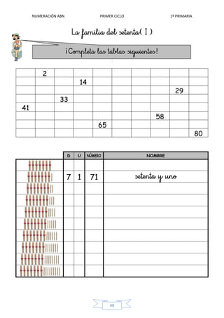 NUMERACIÓN ABN PRIMER CICLO 1º PRIMARIA
48
2
14
29
33
41
58
65
80
D U NÚMERO NOMBRE
7 1 71
 