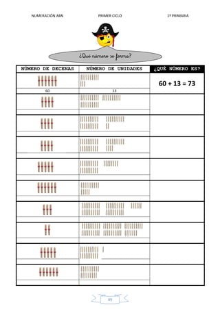 NUMERACIÓN ABN PRIMER CICLO 1º PRIMARIA
49
NÚMERO DE DECENAS NÚMERO DE UNIDADES ¿QUÉ NÚMERO ES?
60 + 13 = 73
60 13
 
