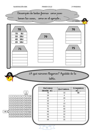 NUMERACIÓN ABN PRIMER CICLO 1º PRIMARIA
51
67
.
7D 8U
5D 28U
4D 38U
2D 58U
78
79
76
75
1 2 3 4 5 6 7 8 9 10
11 12 13 14 15 16 17 18 19 20
21 22 23 24 25 26 27 28 29 30
31 32 33 34 35 36 37 38 39 40
41 42 43 44 45 46 47 48 49 50
51 52 53 54 55 56 57 58 59 60
61 62 63 64 65 66 67 68 69 70
71 72 73 74 75 76 77 78 79 80
81 82 83 84 85 86 87 88 89 90
91 92 93 94 95 96 97 98 99 100
Salimos
desde el …
Quitamos… Llegamos
al …
78 10 68
24 4
43 20
32 2
53 13
71 61
72 40
46 23
63 32
70 41
64 35
-1
-10
71
 