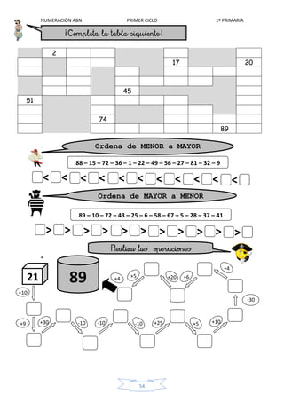 NUMERACIÓN ABN PRIMER CICLO 1º PRIMARIA
54
+
2
17 20
45
51
74
89
21
+10
89
Ordena de MENOR a MAYOR
88 – 15 – 72 – 36 – 1 – 22 – 49 – 56 – 27 – 81 – 32 – 9
<
<
< < < < < < < < < <
Ordena de MAYOR a MENOR
89 – 10 – 72 – 43 – 25 – 6 – 58 – 67 – 5 – 28 – 37 – 41
>
<
> > > > > > > > > >
+9 +30
+4
+6
-10 -10 -10 +25 +5 +10
+20+5+4
-30
 