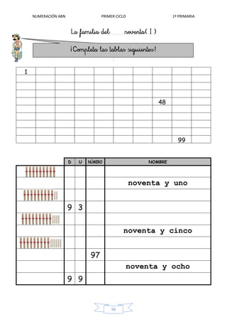 NUMERACIÓN ABN PRIMER CICLO 1º PRIMARIA
56
1
48
99
D U NÚMERO NOMBRE
noventa y uno
9 3
noventa y cinco
97
noventa y ocho
9 9
 