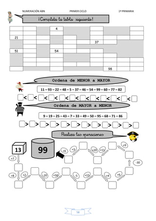 NUMERACIÓN ABN PRIMER CICLO 1º PRIMARIA
58
4
21
37
51 54
98
13
+7
99
Ordena de MENOR a MAYOR
11 – 93 – 22 – 48 – 5 – 37 – 46 – 54 – 99 – 60 – 77 – 82
<
<
< < < < < < < < < <
Ordena de MAYOR a MENOR
9 – 19 – 25 – 43 – 7 – 33 – 49 – 50 – 95 – 68 – 71 – 86
>
<
> > > > > > > > > >
+8 +2
+9
+11
-20 +50 -5 +15 +4 +6
+20+3+6
-30
 