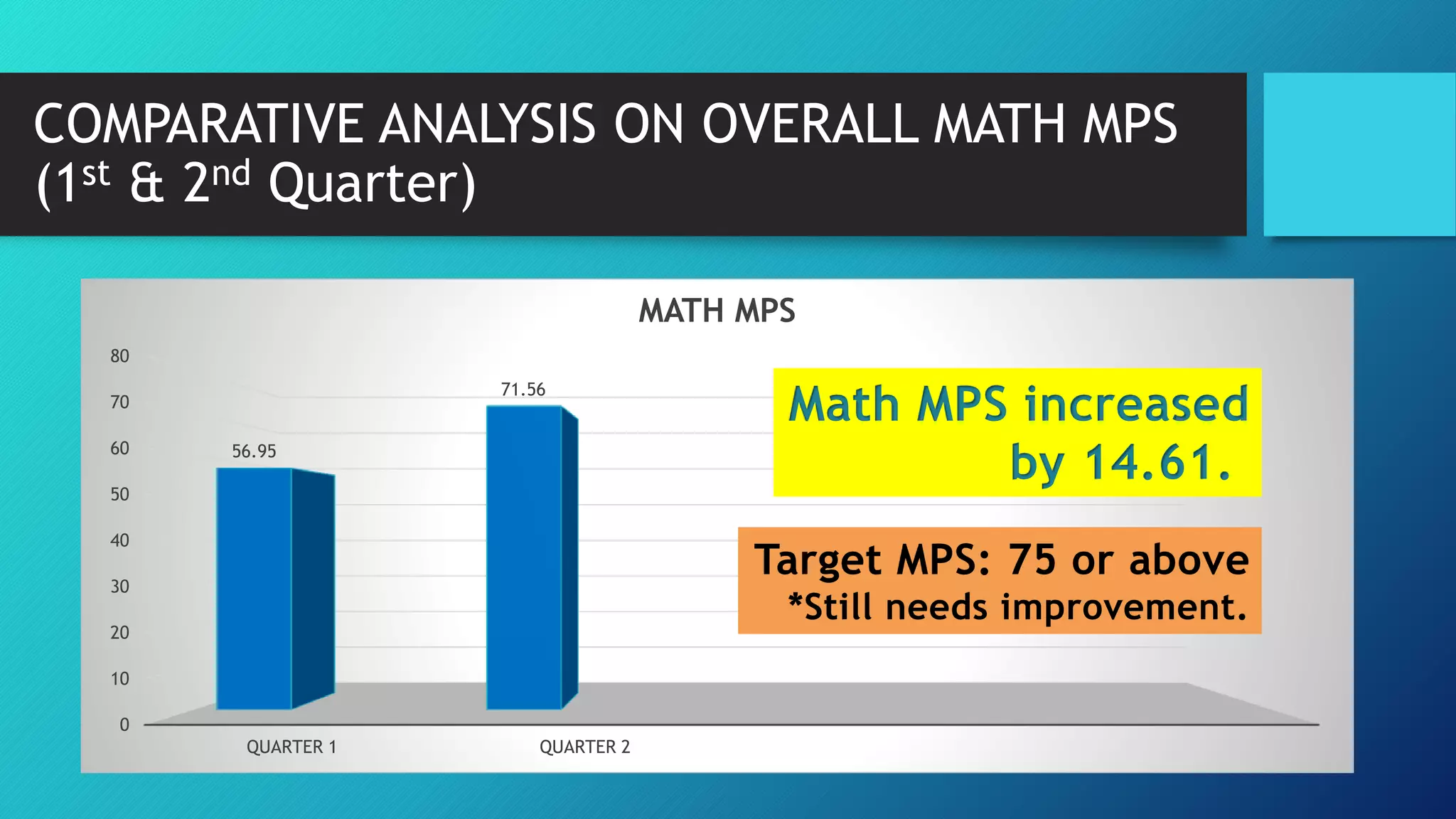 NUMERACY DEVELOPMENT & INSTRUCTION.pptx