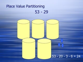 53 - 29 Place Value Partitioning 53 - 20 - 3 - 6 = 24 