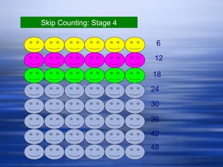 8 x 6 Skip Counting: Stage 4 6 12 18 24 30 36 42 48 