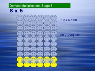 8 x 6 10 x 6 = 60 60 - (2x6) =48 Derived Multiplication: Stage 6 2 x 6 = 12 