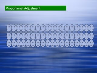 Proportional Adjustment: 
