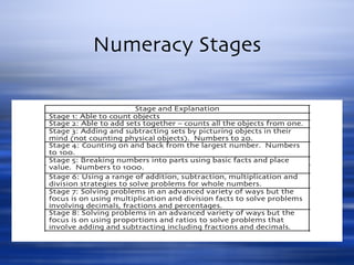 Numeracy Stages 