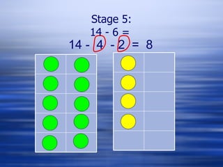 Stage 5: 14 - 6 =  14 -  4  - 2  =  8 