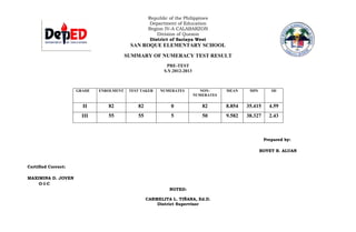 Republic of the Philippines
                                                    Department of Education
                                                   Region IV-A CALABARZON
                                                       Division of Quezon
                                                    District of Sariaya West
                                          SAN ROQUE ELEMENTARY SCHOOL
                                         SUMMARY OF NUMERACY TEST RESULT
                                                           PRE-TEST
                                                          S.Y.2012-2013



                     GRADE   ENROLMENT    TEST TAKER    NUMERATES            NON-     MEAN     MPS        SD
                                                                          NUMERATES


                       II       82           82              0               82       8.854   35.415     4.59
                       III      55           55              5               50       9.582   38.327     2.43



                                                                                                       Prepared by:

                                                                                                     BOYET B. ALUAN


Certified Correct:

MAXIMINA D. JOVEN
    O-I-C
                                                            NOTED:

                                                  CARMELITA L. TIÑANA, Ed.D.
                                                      District Supervisor
 