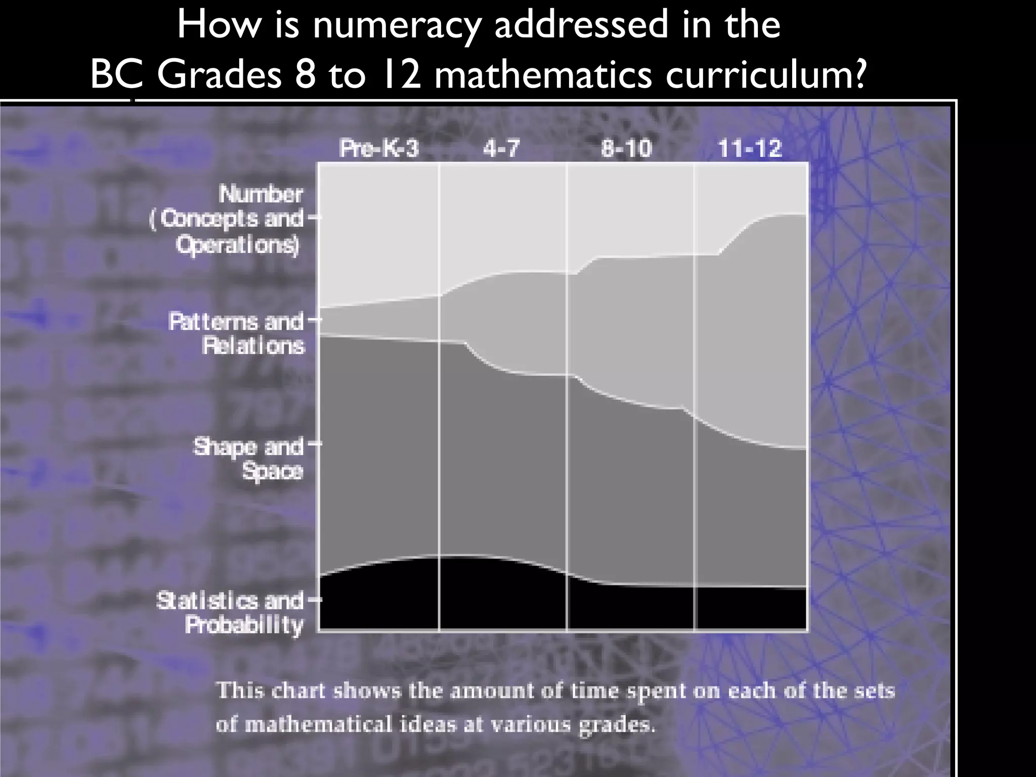 Numeracy Across the Curriculum v2.0