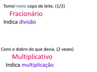 Tomei meio copo de leite. (1/2)
Fracionário
Indica divisão
Comi o dobro do que devia. (2 vezes)
Multiplicativo
Indica multiplicação
 