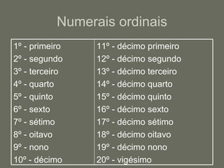 Português para estrangeiros: Números ordinais