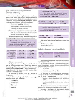 5
EM_V_GRA_008
j) A colocação dos pronomes
átonos (clíticos)
Os pronomes átonos apóiam-se em vocábulos
tônicos para serem pronunciados. Assim, oscilam na
frase antecedendo, dividindo ou sucedendo o verbo.
Têm-se as colocações proclítica, mesoclítica (pouco
empregada no coloquial do Brasil) e enclítica.
Ela não me convidou. (próclise)
Convidar-me-á amanhã. (mesóclise)
Convidou-me ontem. (ênclise)
Observe o uso da próclise nesse trecho do texto 2:
“Ele me acena motivos e palavras quietas, na
fome do dia, na sede do tempo.”
Devemos fazer algumas observações quanto à
colocação de pronomes enclíticos e mesoclíticos:
Pronomes o, a, os e as:
– se a forma verbal terminar em – r, – s ou
– z, essas letras desaparecerão, e os pronomes
assumirão as formas – lo, – la, – los e – las.
fazer os exercícios fazer + os fazê-los
fiz os exercícios fiz + os fi-los
fazes os exercícios fazes + os faze-los
pões os livros pões + os põe-los
encontrar os
amigos
encontrar + os encontrá-los
Observe este exemplo:
“Até para implantar o Programa de Erradica-
ção do Trabalho Infantil (Peti), criado pelo governo
federal, a prefeitura teve dificuldades. ‘Precisamos
de estrutura para executá-lo e isso custa dinheiro’,
alega Wanderley de Lima, secretário municipal de
Trabalho e Promoção Social.”
O pronome “o”, em sua forma “lo”, retoma “o
Programa”.
A palavra de designação “eis” também rege
pronome átono. Veja as formas:
Eis-me aqui.
Eis-nos aqui.
Ei-lo aqui.
Ei-las ali.
Pronomes o, a, os e as:
– se a forma verbal terminar em ditongo
nasal (fonético), os pronomes assumirão as
formas – no, – na, – nos e – nas.
põe os livros põe + os põe-nos
fizeram os exercícios fizeram + os fizeram-nos
Pronome nos (referente a nós):
– se a forma verbal terminar em – mos, a
ênclise se faz – mo-nos.
referimos + nos referimo-nos
encontramos + nos encontramo-nos
Os demais pronomes não se alteram a si nem aos
verbos.
Referis-vos a quê?
Demos-lhe um livro.
l) Reflexividade e reciprocidade
Diagrama A Diagrama B
A A B
Diferenciaremos aqui as ideias de reflexividade
e de reciprocidade.
O diagrama “A” mostra a noção de reflexividade:
ação realizada por um ser “A” que recai sobre esse
próprio ser. Veja exemplos:
Eu me feri.
Mariana viu-se pelo espelho.
O diagrama “B” mostra a noção de reciprocida-
de: ação realizada por um ser “A” sobre “B” e recebida
de “B” por “A”. Veja exemplos:
Sirleide e eu nos abraçamos. (um abraçou o
outro)
Mariana e Pedro beijaram-se. (um beijou o
outro)
Frequentemente, ocorrem casos de ambiguida-
de no plural entre reflexividade e reciprocidade.
Mariana e Pedro se viram pelo espelho. (um ao
outro ou cada um viu a si próprio?)
Esse material é parte integrante do Aulas Particulares on-line do IESDE BRASIL S/A,
mais informações www.aulasparticularesiesde.com.br
 