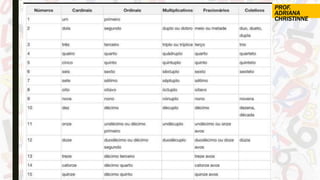 PROF.
ADRIANA
CHRISTINNE
 