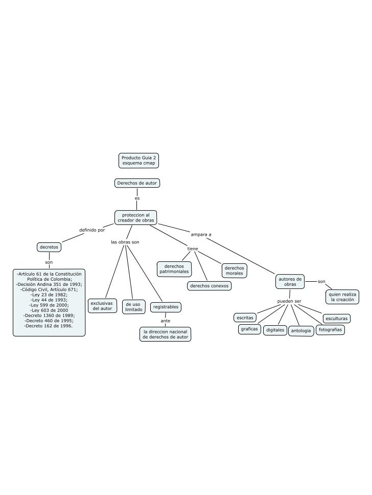 Aviso Llano De Instruccin Avatar De Nudo