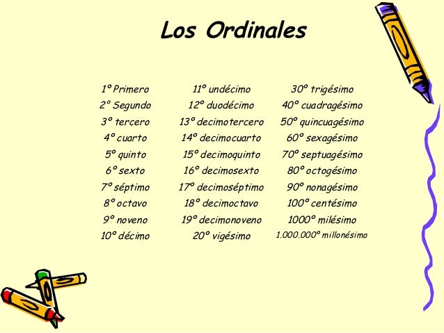 Top Vigesimo Segundo En Ingles PNG - Nimo