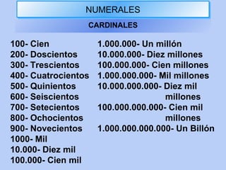NUMERALESNUMERALES
CARDINALES
100- Cien
200- Doscientos
300- Trescientos
400- Cuatrocientos
500- Quinientos
600- Seiscientos
700- Setecientos
800- Ochocientos
900- Novecientos
1000- Mil
10.000- Diez mil
100.000- Cien mil
1.000.000- Un millón
10.000.000- Diez millones
100.000.000- Cien millones
1.000.000.000- Mil millones
10.000.000.000- Diez mil
millones
100.000.000.000- Cien mil
millones
1.000.000.000.000- Un Billón
 