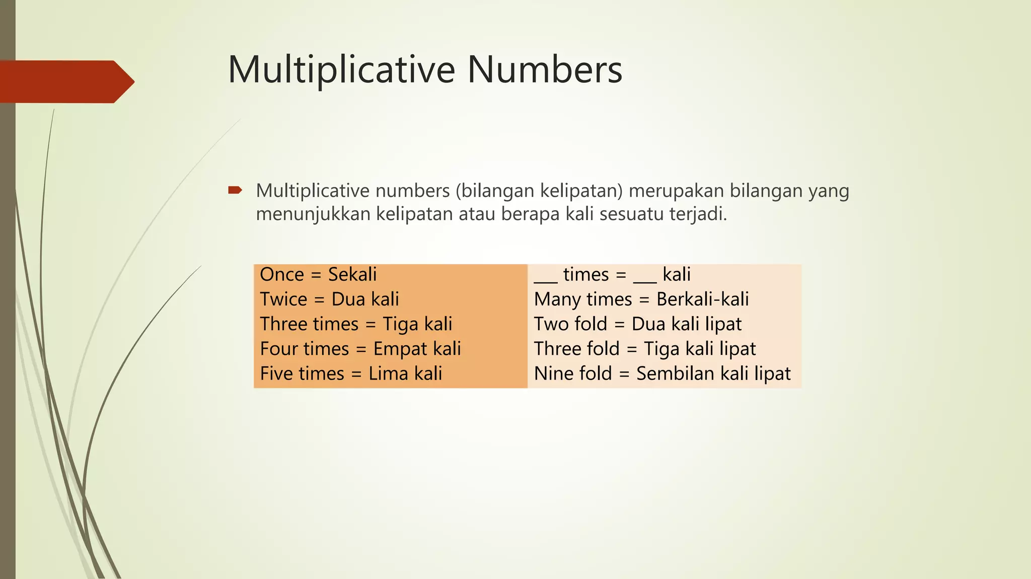 Multiplicative Numbers
 Multiplicative numbers (bilangan kelipatan) merupakan bilangan yang
menunjukkan kelipatan atau berapa kali sesuatu terjadi.
Once = Sekali ___ times = ___ kali
Twice = Dua kali Many times = Berkali-kali
Three times = Tiga kali Two fold = Dua kali lipat
Four times = Empat kali Three fold = Tiga kali lipat
Five times = Lima kali Nine fold = Sembilan kali lipat
 